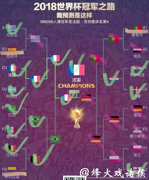 2022年世界杯冠军球队预测:谁将捧起大力神杯? 2022年世界杯冠军球队预测:谁将捧起大力神杯?