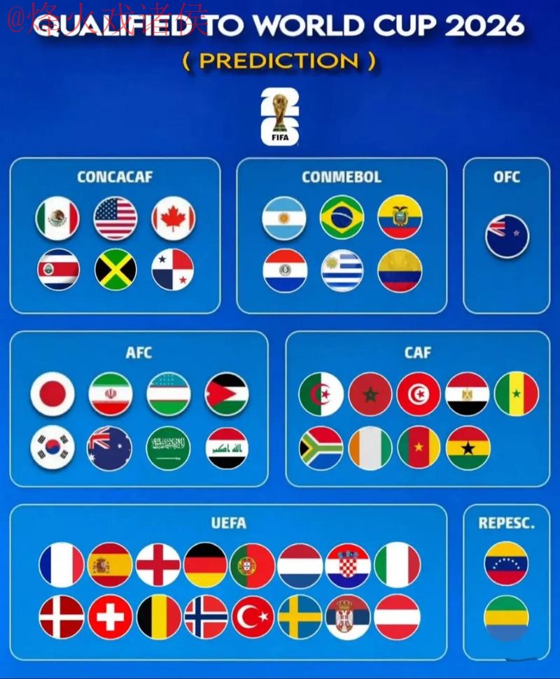 2026世界杯预测网站最佳推荐