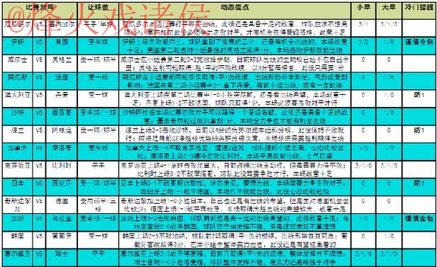 世界杯竞猜稳定秘诀解析