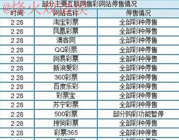 如何选择可靠的世界杯盘口稳定最新网址